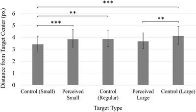 Use of remote data collection methodology to test for an illusory effect on visually guided cursor movements